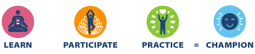 Icons with yoga poses in different colors representing Learn, Participate, and Practice Themes from program